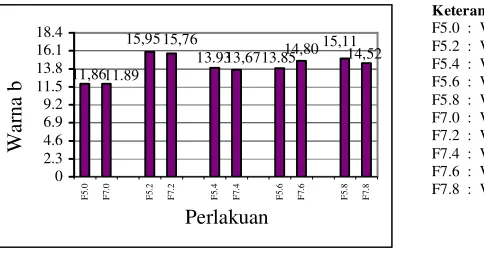 Gambar 6.  