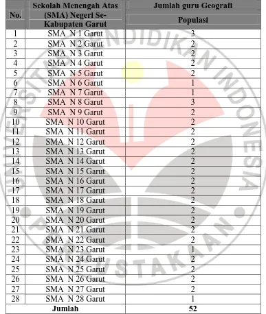 Tabel 3.1 SMA Negeri Se-Kabupaten Garut 