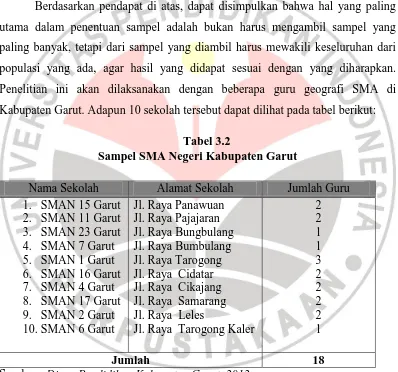 Tabel 3.2 Sampel SMA Negeri Kabupaten Garut 