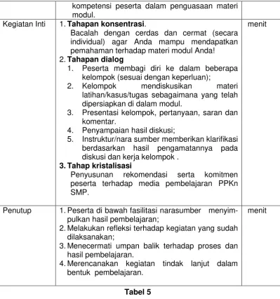 Tabel 5 E. Latihan/Kasus/Tugas  