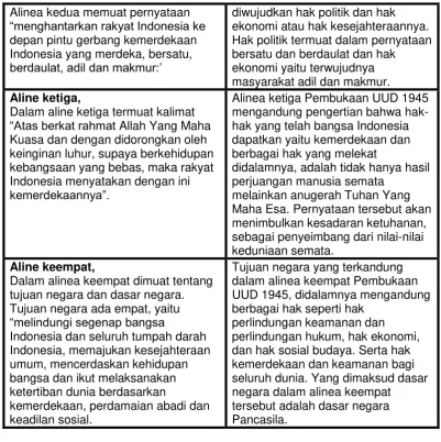 Tabel 1 