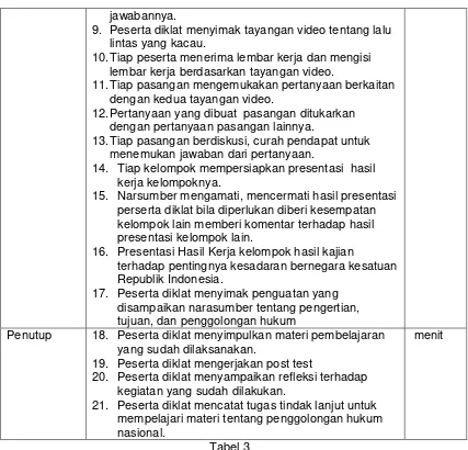 Tabel 3 D. Latihan/Kasus/Tugas  