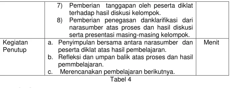 Tabel 4 E.TUGAS  