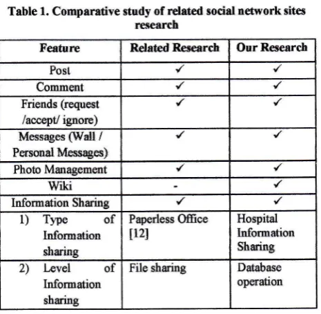 table, like postJablg messages_table, group-table ardanother. That new entity / table have many atEibutes