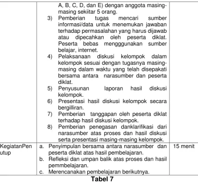 Tabel 7 E. Latihan Tugas  