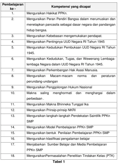 Tabel 1 3 