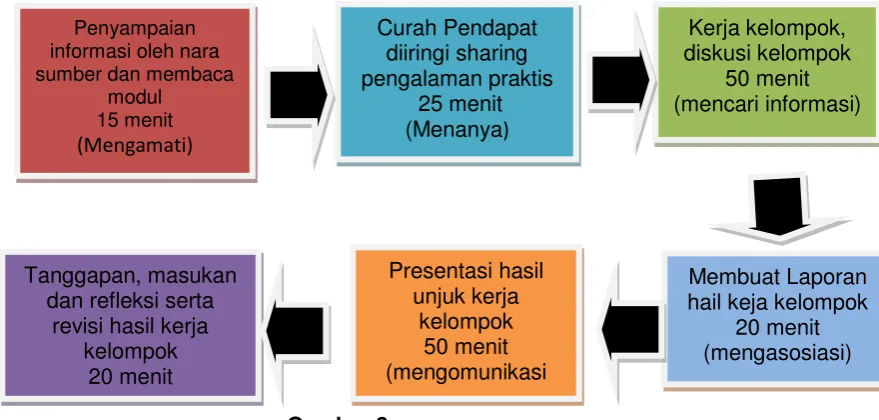 Gambar 3 30 