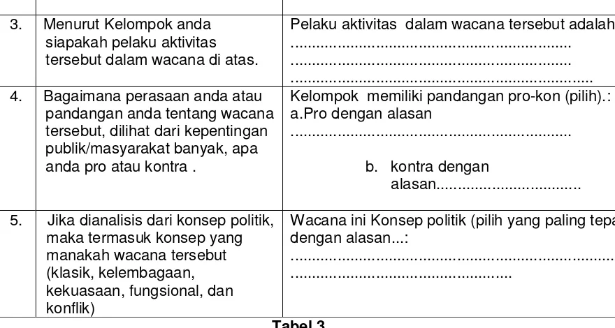Tabel 3 E. Latihan/Kasus/Tugas 