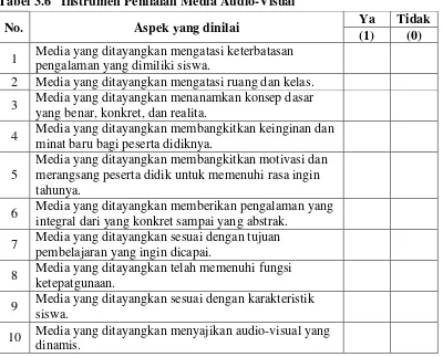 Tabel 3.6 Instrumen Penilaian Media Audio-Visual  