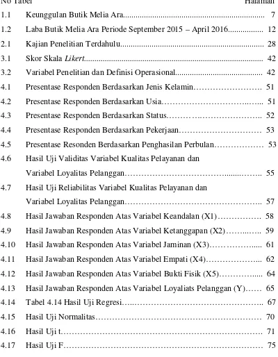 Tabel 4.14 Hasil Uji Regresi…..……………………………………….. 67