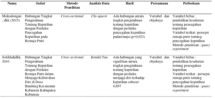 Tabel 1.1Penelitian terkait 