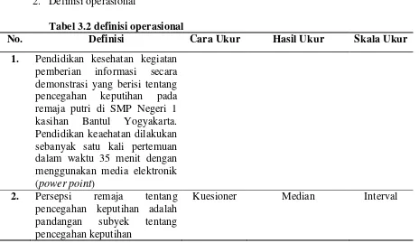 Tabel 3.2 definisi operasional  