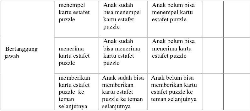 Tabel 2. Kisi-kisi Instrumen Bermain Estafet Puzzle (X)
