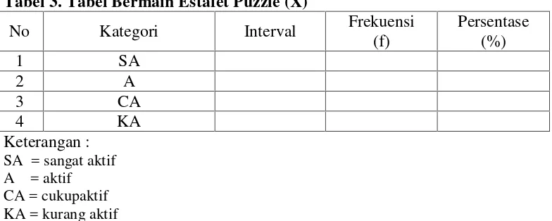 Tabel 3. Tabel Bermain Estafet Puzzle (X)