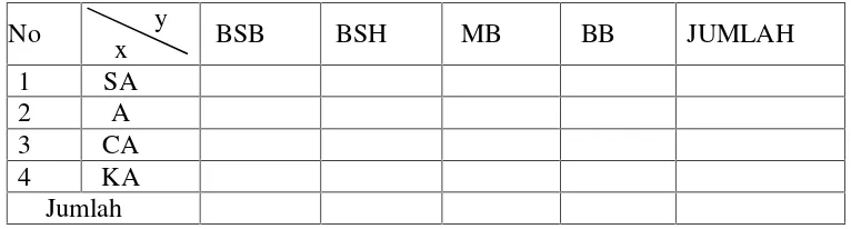 Tabel 4. Tabel Kerjasama dalam Kelompok (Y)