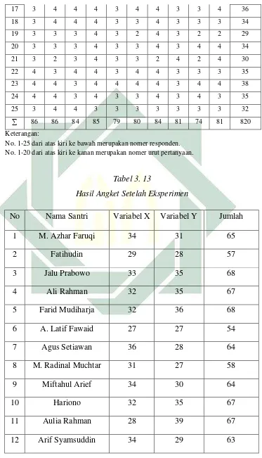 Tabel 3. 13 