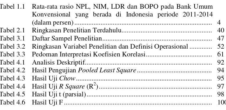 Tabel 1.1  Rata-rata rasio NPL, NIM, LDR dan BOPO pada Bank Umum 