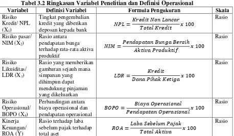 Tabel 3.2 Ringkasan Variabel Penelitian dan Definisi Operasional 