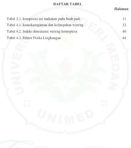 Tabel 2.1. komposisi zat makanan pada buah padi 