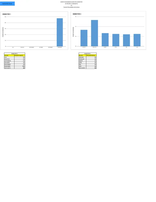 GRAFIK KEHADIRAN SISWA PER SEMESTER