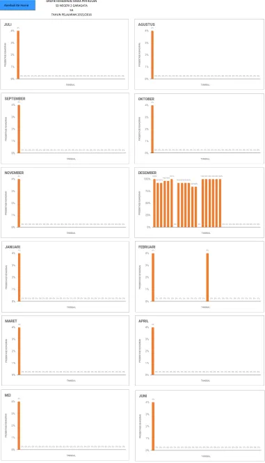 GRAFIK KEHADIRAN SISWA PER BULAN