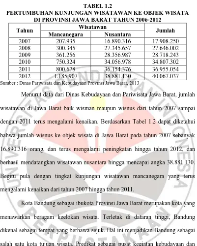 TABEL 1.2 PERTUMBUHAN KUNJUNGAN WISATAWAN KE OBJEK WISATA 