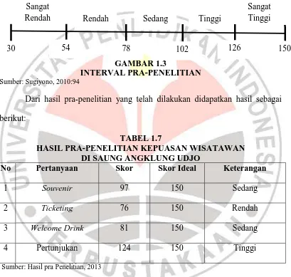 GAMBAR 1.3 INTERVAL PRA-PENELITIAN 