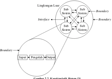 Gambar 2.2. Karakteristik Sistem [3] 