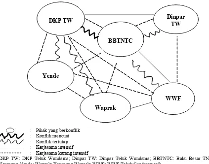 Gambar 2 Peta konflik pengelolaan TNTC. 