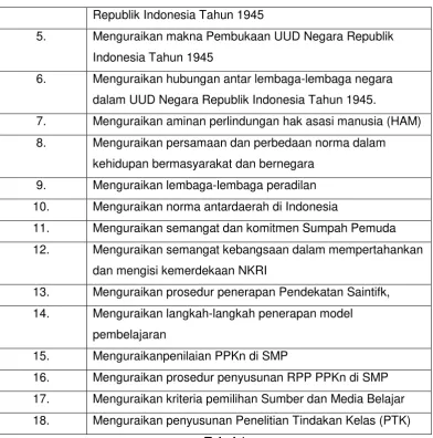 Tabel 1 