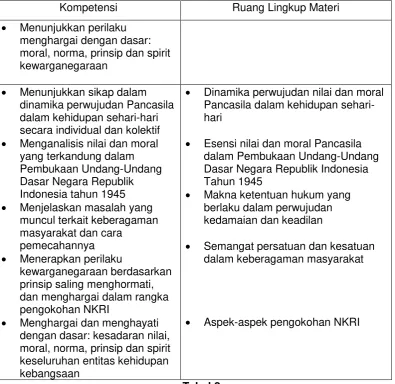 Tabel 2 D. Aktivitas Pembelajaran 
