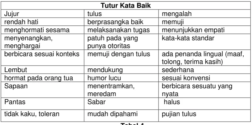 Tabel 4  