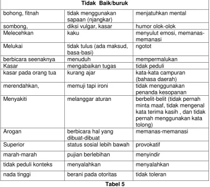 Tabel 5  