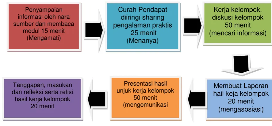Gambar 2 