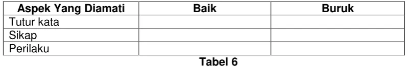 Tabel 6 F. Rangkuman 