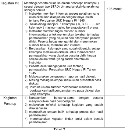Tabel 7 E. Latihan/Kasus/Tugas  