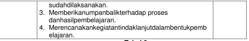 Tabel 8 E. Latihan/Kasus/Tugas 