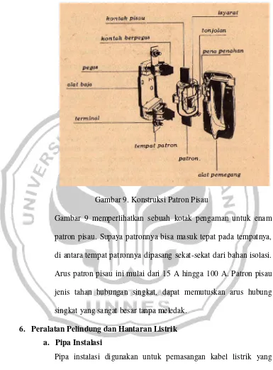 Gambar 9. Konstruksi Patron Pisau