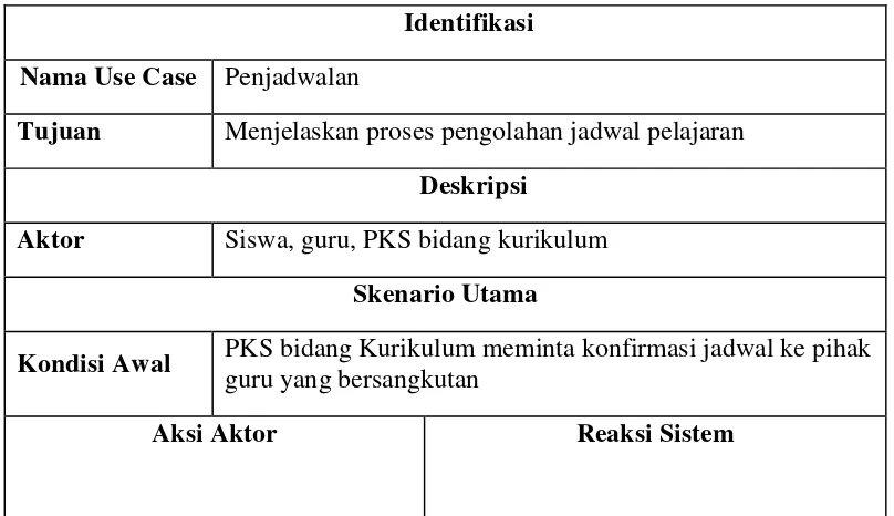 Tabel 4.6 Skenario Use Case Penjadwalan yang Berjalan 