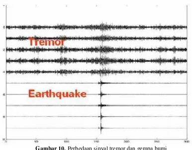 Gambar 10. Perbedaan sinyal tremor dan gempa bumi