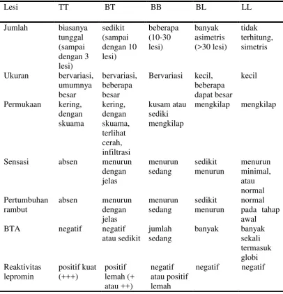 Tabel 2.1  
