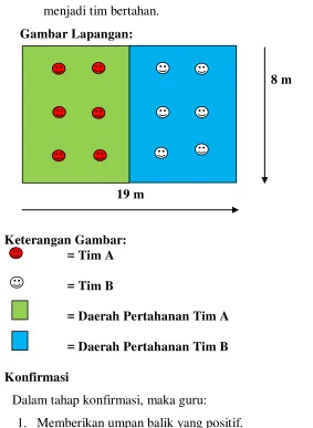 Gambar Lapangan: 