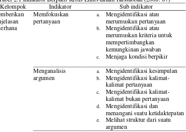 Tabel 2.1 Indikator Berpikir Kritis Ennis dalam Hassaobah (2008: 87) 