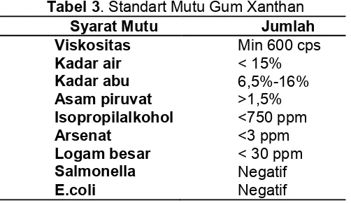 Tabel 3. Standart Mutu Gum Xanthan