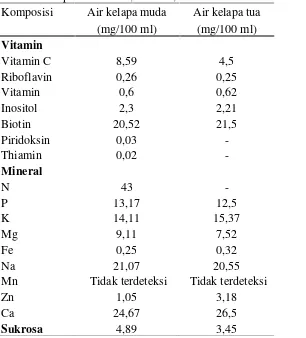 Tabel 1. Komposisi vitamin, mineral, dan sukrosa dalam air kelapa muda dan tua