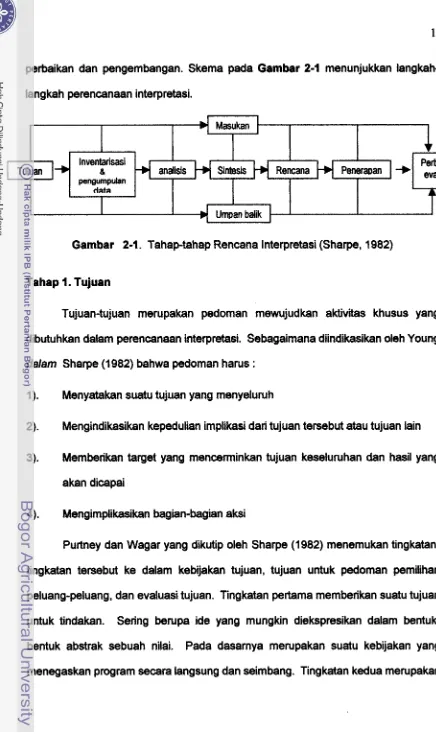 Gambar 2-1. Tahaptahap Rencana lnterpretasi (Sharpe, 1982) 