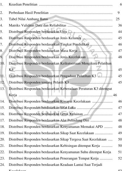 Tabel Nilai Ambang Batas  ...................................................................