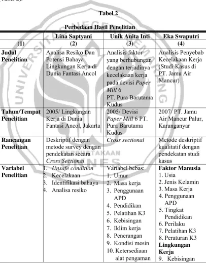 Tabel 2 Perbedaan Hasil Penelitian 
