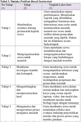 Tabel 3. Sintaks Problem Based Instruction