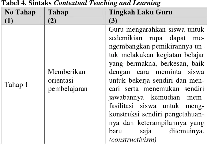 Tabel 4. Sintaks Contextual Teaching and Learning